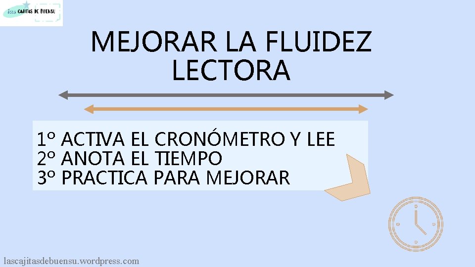 MEJORAR LA FLUIDEZ LECTORA 1º ACTIVA EL CRONÓMETRO Y LEE 2º ANOTA EL TIEMPO