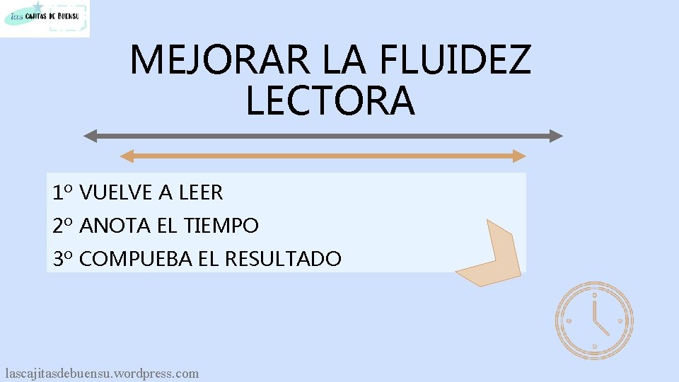 MEJORAR LA FLUIDEZ LECTORA 1º VUELVE A LEER 2º ANOTA EL TIEMPO 3º COMPUEBA