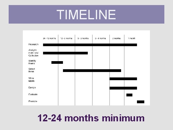 TIMELINE 12 -24 months minimum 