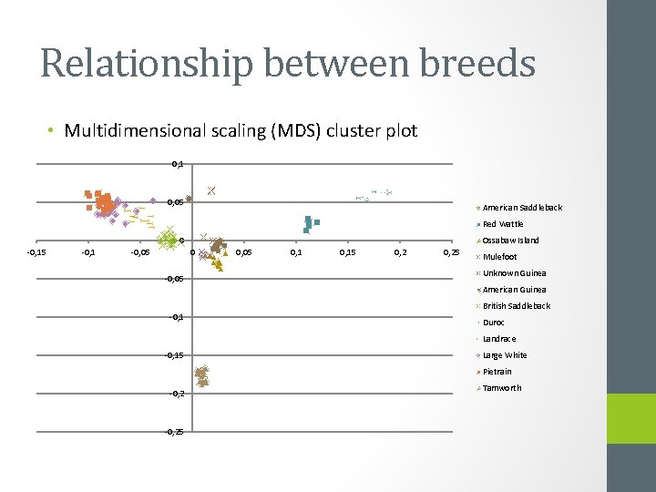 Genetic Relationships and Inbreeding Coefficients of Swine Breeds