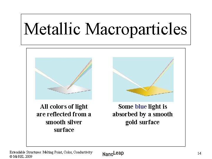 Metallic Macroparticles All colors of light are reflected from a smooth silver surface Extendable