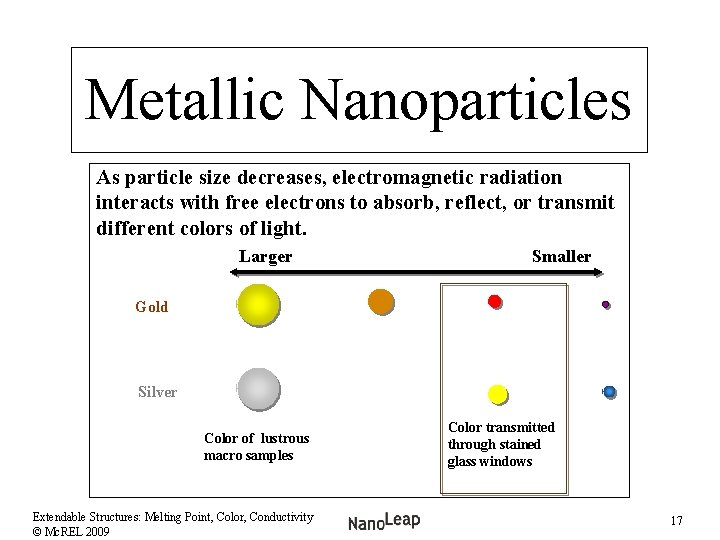 Metallic Nanoparticles As particle size decreases, electromagnetic radiation interacts with free electrons to absorb,