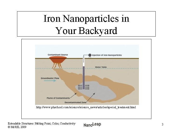 Iron Nanoparticles in Your Backyard http: //www. phschool. com/science_news/articles/special_treatment. html Extendable Structures: Melting Point,