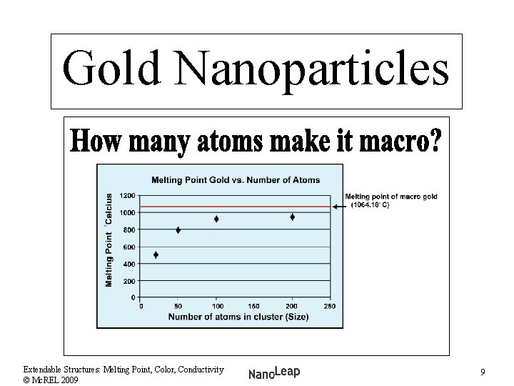 Gold Nanoparticles Extendable Structures: Melting Point, Color, Conductivity © Mc. REL 2009 9 