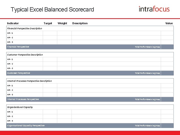 Typical Excel Balanced Scorecard Indicator Target Weight Description Value Financial Perspective Description KPI -