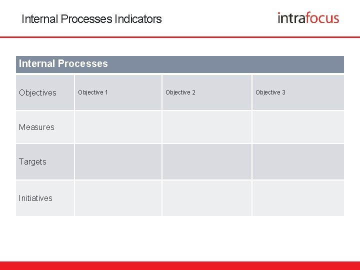 Internal Processes Indicators Internal Processes Objectives Measures Targets Initiatives Objective 1 Objective 2 Objective