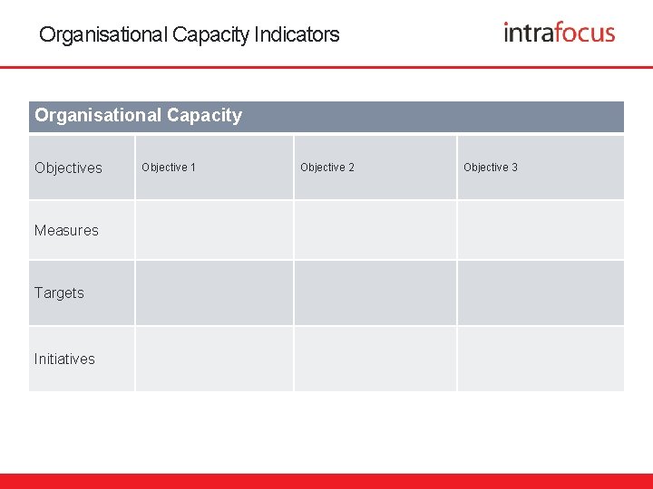 Organisational Capacity Indicators Organisational Capacity Objectives Measures Targets Initiatives Objective 1 Objective 2 Objective