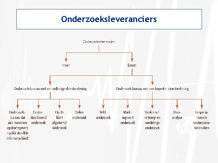 Onderzoeksleveranciers 