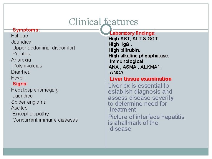 Clinical features Symptoms: Fatigue Jaundice Upper abdominal discomfort Prurites Anorexia Polymyalgias Diarrhea Fever. Signs: