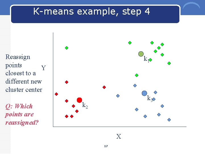 K-means example, step 4 Reassign points Y closest to a different new cluster center