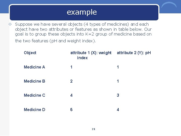 example v Suppose we have several objects (4 types of medicines) and each object