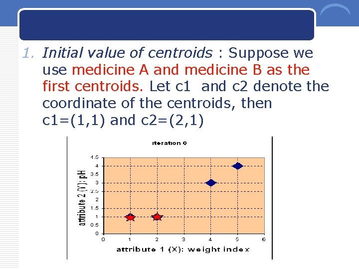 1. Initial value of centroids : Suppose we use medicine A and medicine B