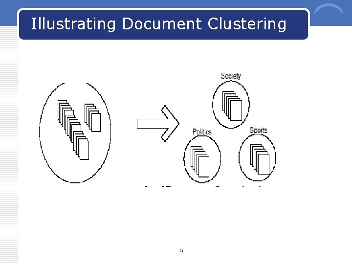 Illustrating Document Clustering 5 