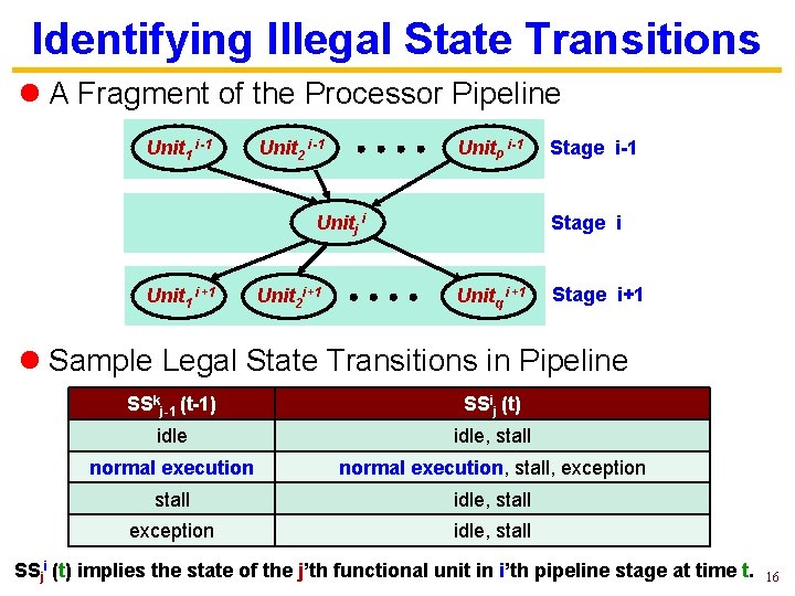 Identifying Illegal State Transitions l A Fragment of the Processor Pipeline Unit 1 i-1