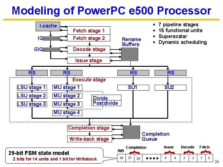 Modeling of Power. PC e 500 Processor I-cache IQ Fetch stage 1 Fetch stage