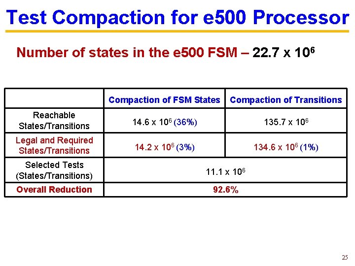 Test Compaction for e 500 Processor Number of states in the e 500 FSM