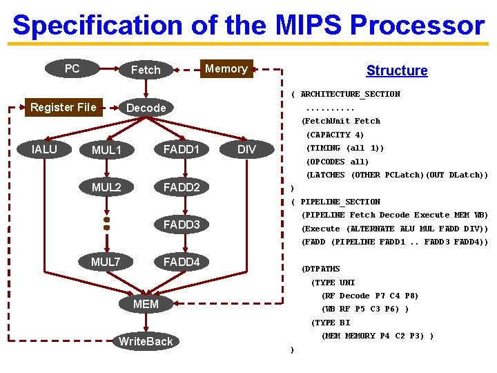 Specification of the MIPS Processor PC Structure Memory Fetch ( ARCHITECTURE_SECTION Register File Decode
