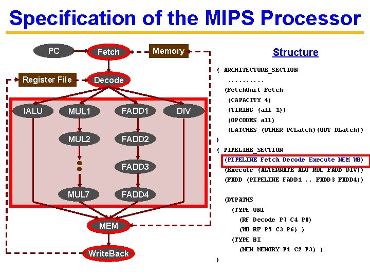 Specification of the MIPS Processor PC Structure Memory Fetch ( ARCHITECTURE_SECTION Register File Decode