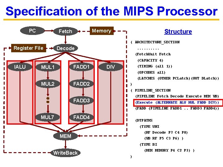 Specification of the MIPS Processor PC Structure Memory Fetch ( ARCHITECTURE_SECTION Register File Decode