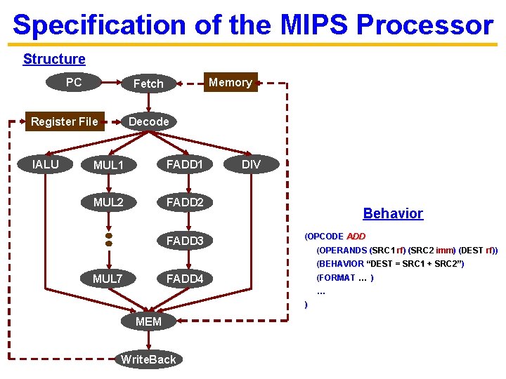 Specification of the MIPS Processor Structure PC Register File IALU Memory Fetch Decode MUL