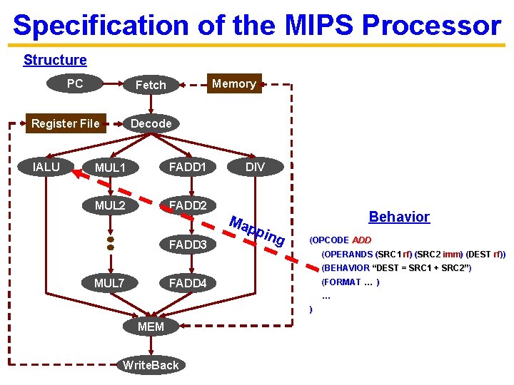 Specification of the MIPS Processor Structure PC Register File IALU Memory Fetch Decode MUL