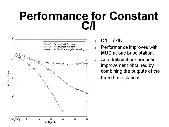 Performance for Constant C/I n n n 10/9/98 C/I = 7 d. B Performance