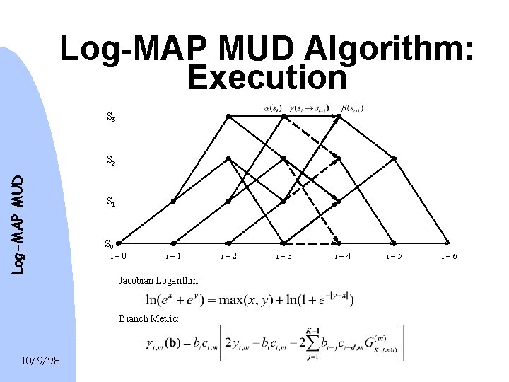 Log-MAP MUD Algorithm: Execution S 3 Log-MAP MUD S 2 S 1 S 0