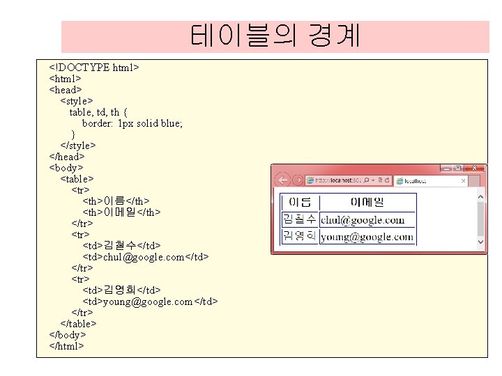 테이블의 경계 <!DOCTYPE html> <head> <style> table, td, th { border: 1 px solid 테이블의 경계 <!DOCTYPE html> <head> <style> table, td, th { border: 1 px solid