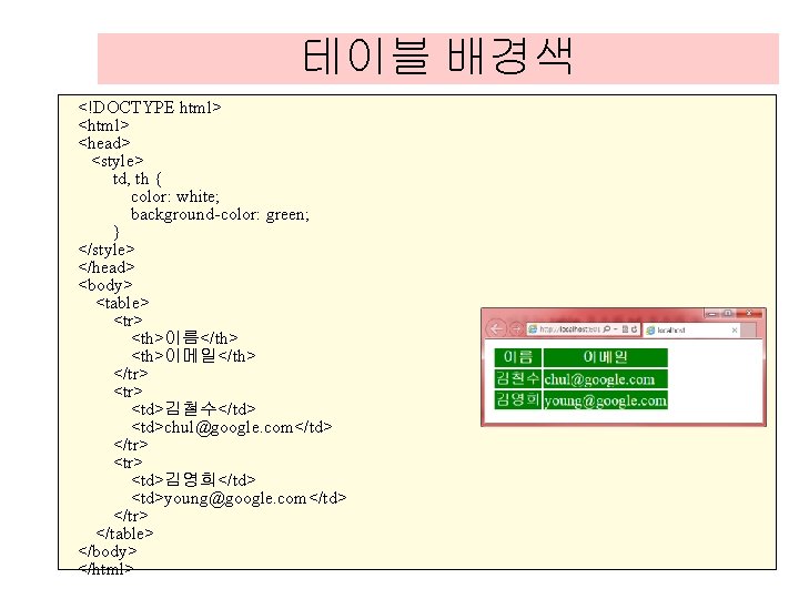 테이블 배경색 <!DOCTYPE html> <head> <style> td, th { color: white; background-color: green; } 테이블 배경색 <!DOCTYPE html> <head> <style> td, th { color: white; background-color: green; }