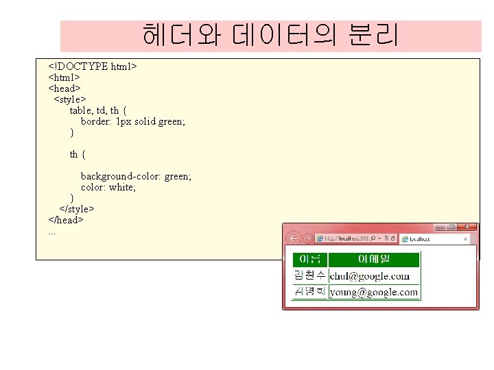 헤더와 데이터의 분리 <!DOCTYPE html> <head> <style> table, td, th { border: 1 px 헤더와 데이터의 분리 <!DOCTYPE html> <head> <style> table, td, th { border: 1 px