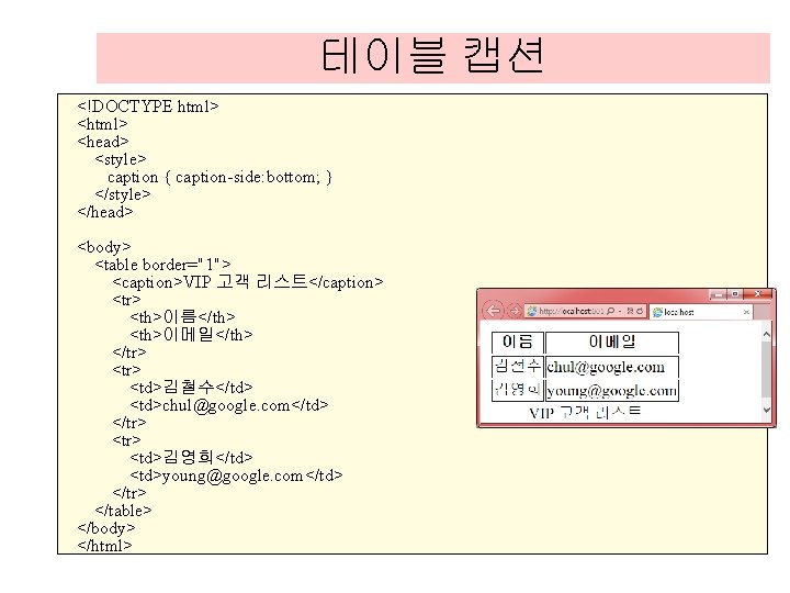 테이블 캡션 <!DOCTYPE html> <head> <style> caption { caption-side: bottom; } </style> </head> <body> 테이블 캡션 <!DOCTYPE html> <head> <style> caption { caption-side: bottom; } </style> </head> <body>