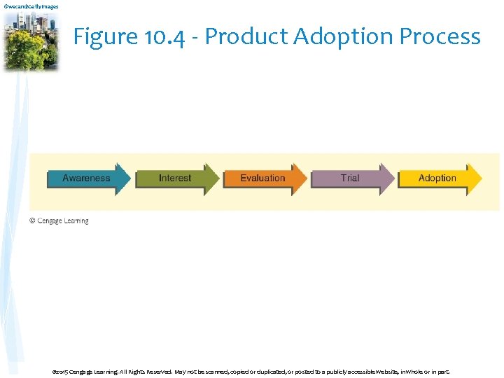 ©wecand/Getty. Images Figure 10. 4 - Product Adoption Process © 2015 Cengage Learning. All
