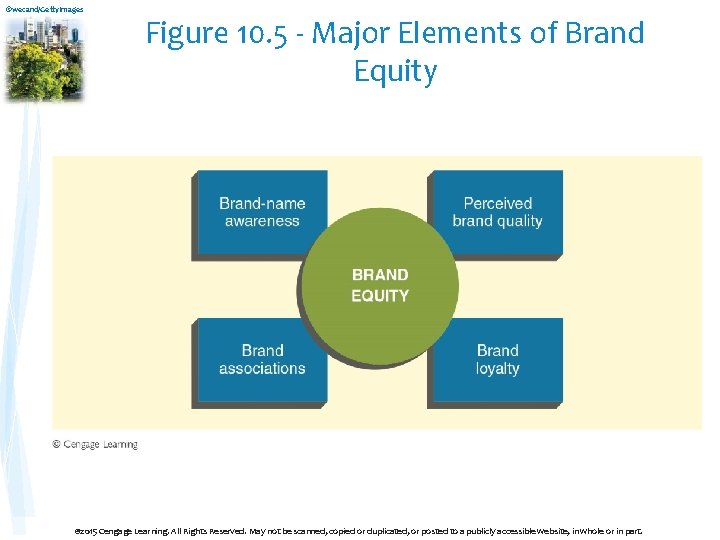 ©wecand/Getty. Images Figure 10. 5 - Major Elements of Brand Equity © 2015 Cengage
