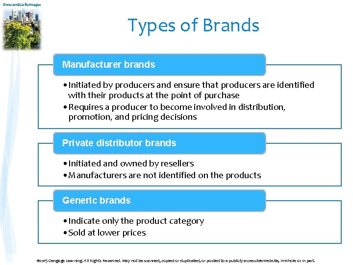 ©wecand/Getty. Images Types of Brands Manufacturer brands • Initiated by producers and ensure that