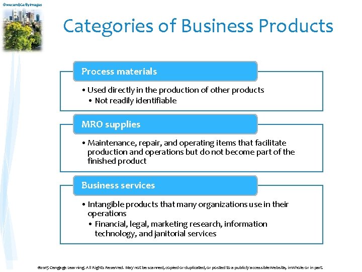 ©wecand/Getty. Images Categories of Business Products Process materials • Used directly in the production