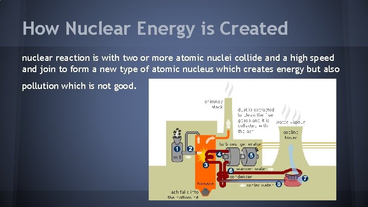 How Nuclear Energy is Created nuclear reaction is with two or more atomic nuclei