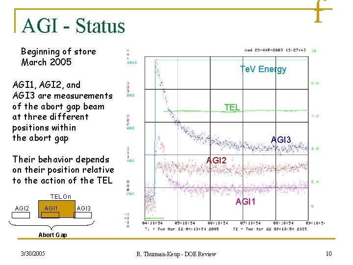 f AGI - Status Beginning of store March 2005 Te. V Energy AGI 1,