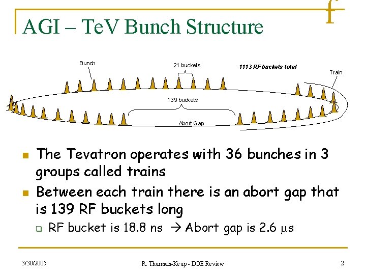AGI – Te. V Bunch Structure Bunch 21 buckets 1113 RF buckets total f