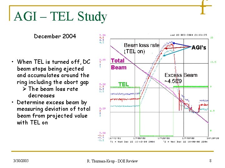 f AGI – TEL Study December 2004 AGI’s • When TEL is turned off,