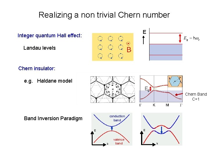 Realizing a non trivial Chern number E Integer quantum Hall effect: Landau levels Chern