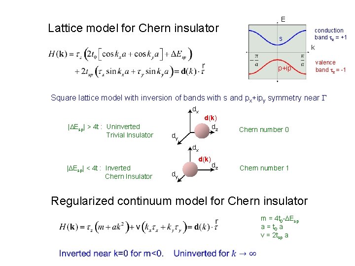 Lattice model for Chern insulator E conduction band tz = +1 s k p+ip