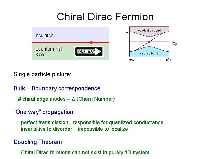 Chiral Dirac Fermion Insulator E conduction band EF Quantum Hall State valence band -p/a