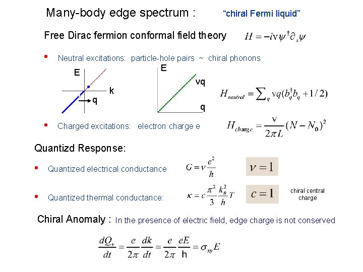 Many-body edge spectrum : “chiral Fermi liquid” Free Dirac fermion conformal field theory •