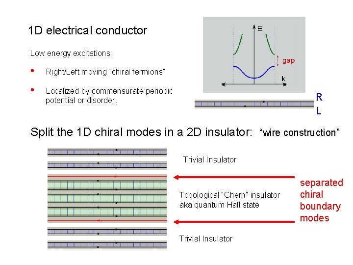 1 D electrical conductor Low energy excitations: • Right/Left moving “chiral fermions” • Localized
