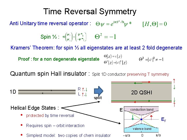 Time Reversal Symmetry Anti Unitary time reversal operator : Spin ½ : Kramers’ Theorem: