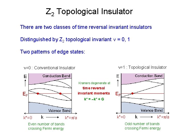 Z 2 Topological Insulator There are two classes of time reversal invariant insulators Distinguished