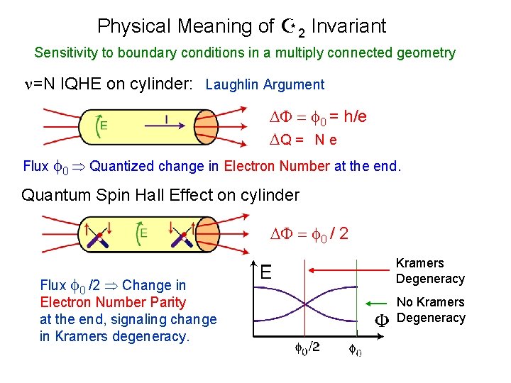 Physical Meaning of 2 Invariant Sensitivity to boundary conditions in a multiply connected geometry