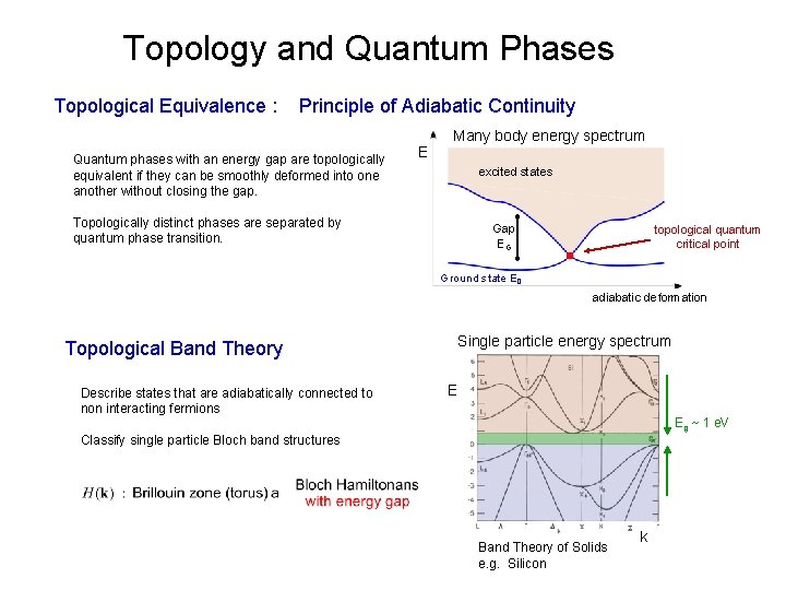 Topology and Quantum Phases Topological Equivalence : Principle of Adiabatic Continuity Quantum phases with