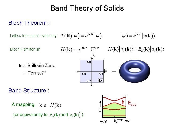 Band Theory of Solids Bloch Theorem : Lattice translation symmetry Bloch Hamiltonian ky p/a