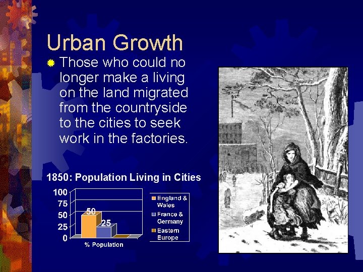 Urban Growth ® Those who could no longer make a living on the land